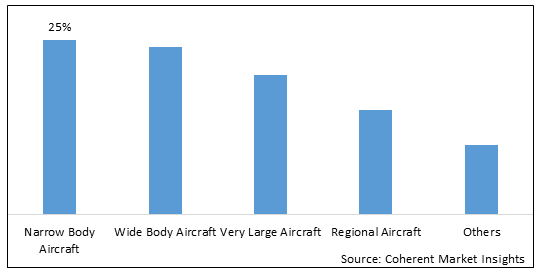 航空機ラインのメンテナンス市場